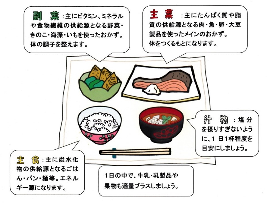 日本型食生活を見直しましょう｜コラム・お知らせ｜関西福祉科学大学が発信するレシピと栄養情報サイト - ふっかの健康食ラボラトリー